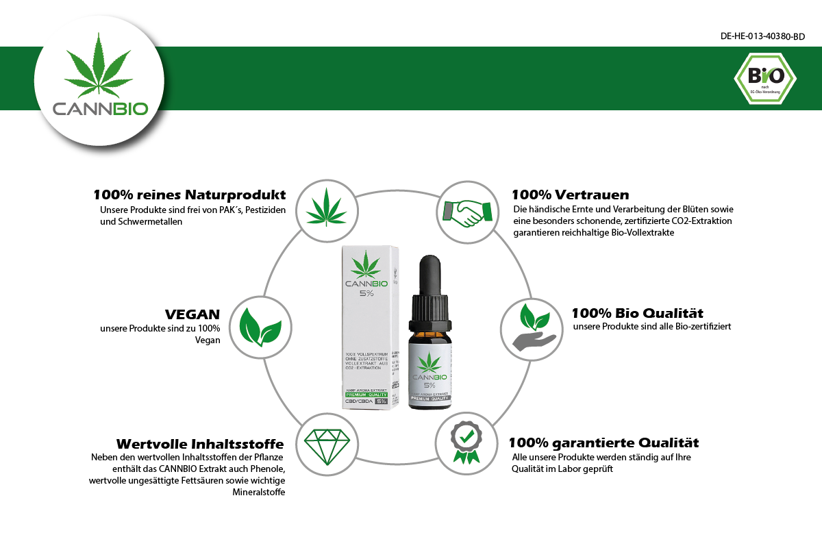 CANNBIO CBD Öl- Bio Vollextrakt- 10 ml, CBD-Gehalt 5%